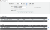 Summary report for Distance and Fuel